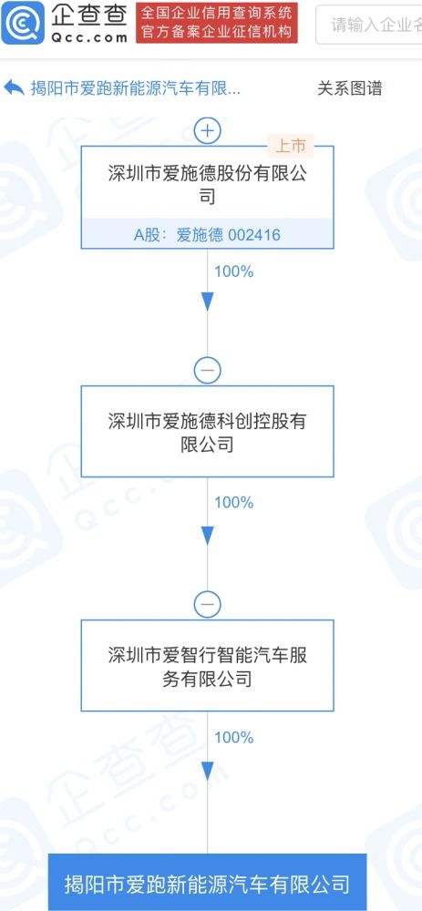 愛施德戰(zhàn)略布局新賽道 成立愛跑新能源汽車公司，聚焦小微型客車租賃服務(wù)