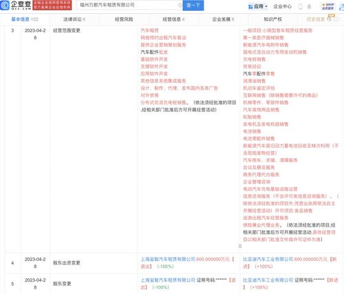 小微型客車租賃經營服務 便捷出行新選擇