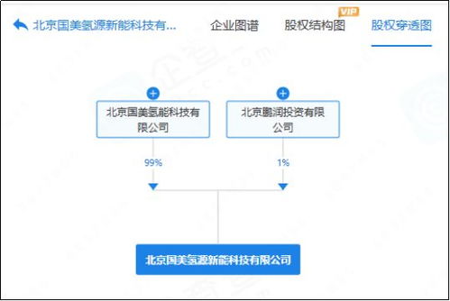 黃光裕跨界氫能新賽道 一月雙劍齊發(fā)，布局氫能汽車租賃