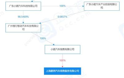 小微型客車租賃 在便利與服務之間尋找平衡