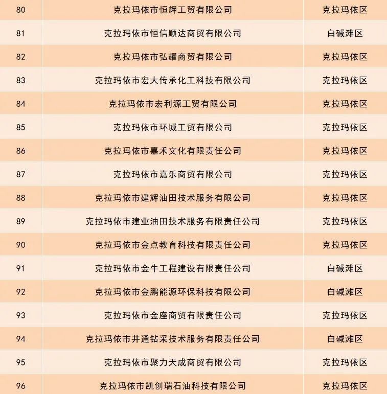 關(guān)于開展小微型客車租賃經(jīng)營服務(wù)依法備案工作的公告